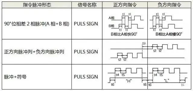 茄子视频黄色版本下载安装包电机如何选择脉冲、模拟量、通讯三种控制方式？