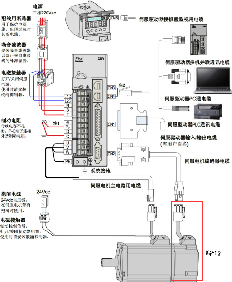 茄子视频黄色版本下载安装包电机和编码器的关系图