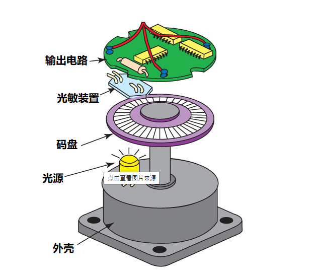 光编码器特点和应用要点有哪些?磁性编码器的特点和适用场景