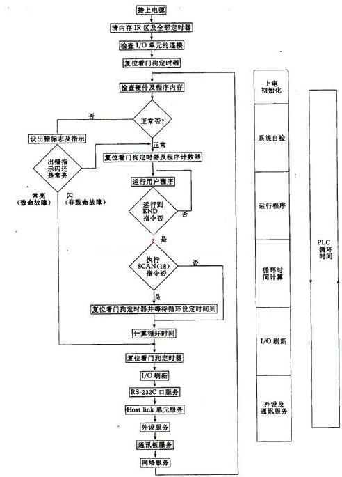 茄子视频APP黄色的控制技术有哪些?plc控制技术应用的基本步骤