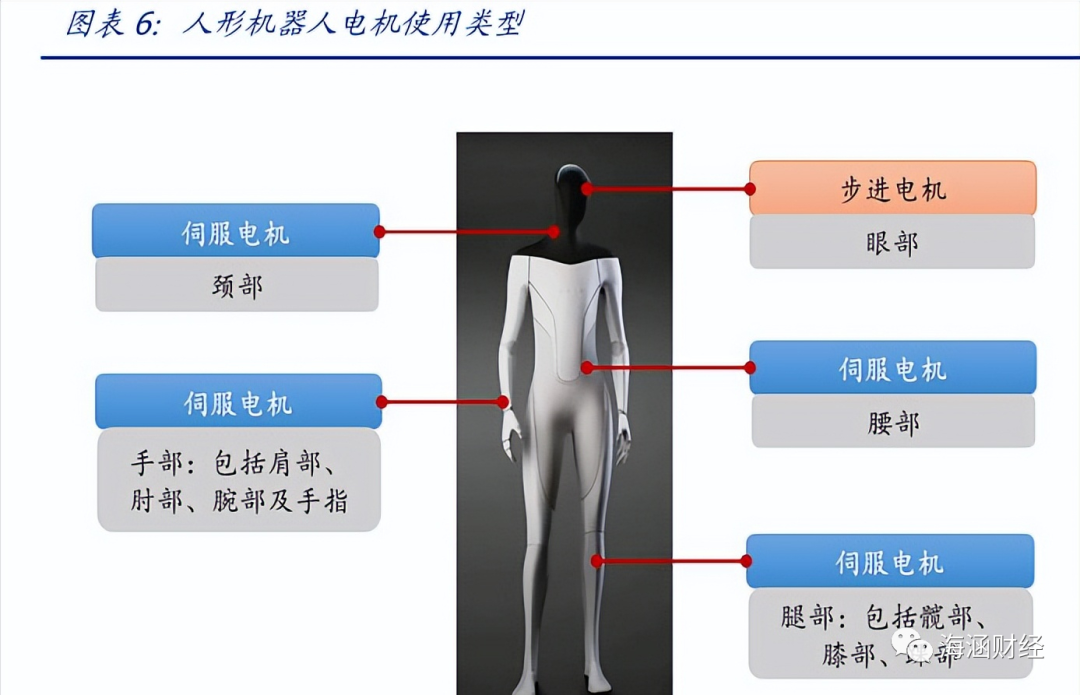 人形机器人茄子视频黄色版本下载安装包电机应用有哪些？人形机器人电机用量